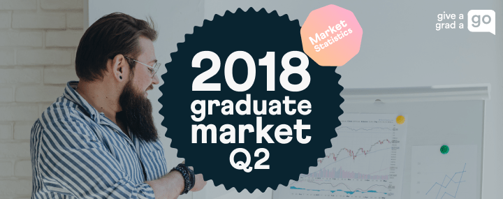 Q2 2018 - Graduate Market Analysis