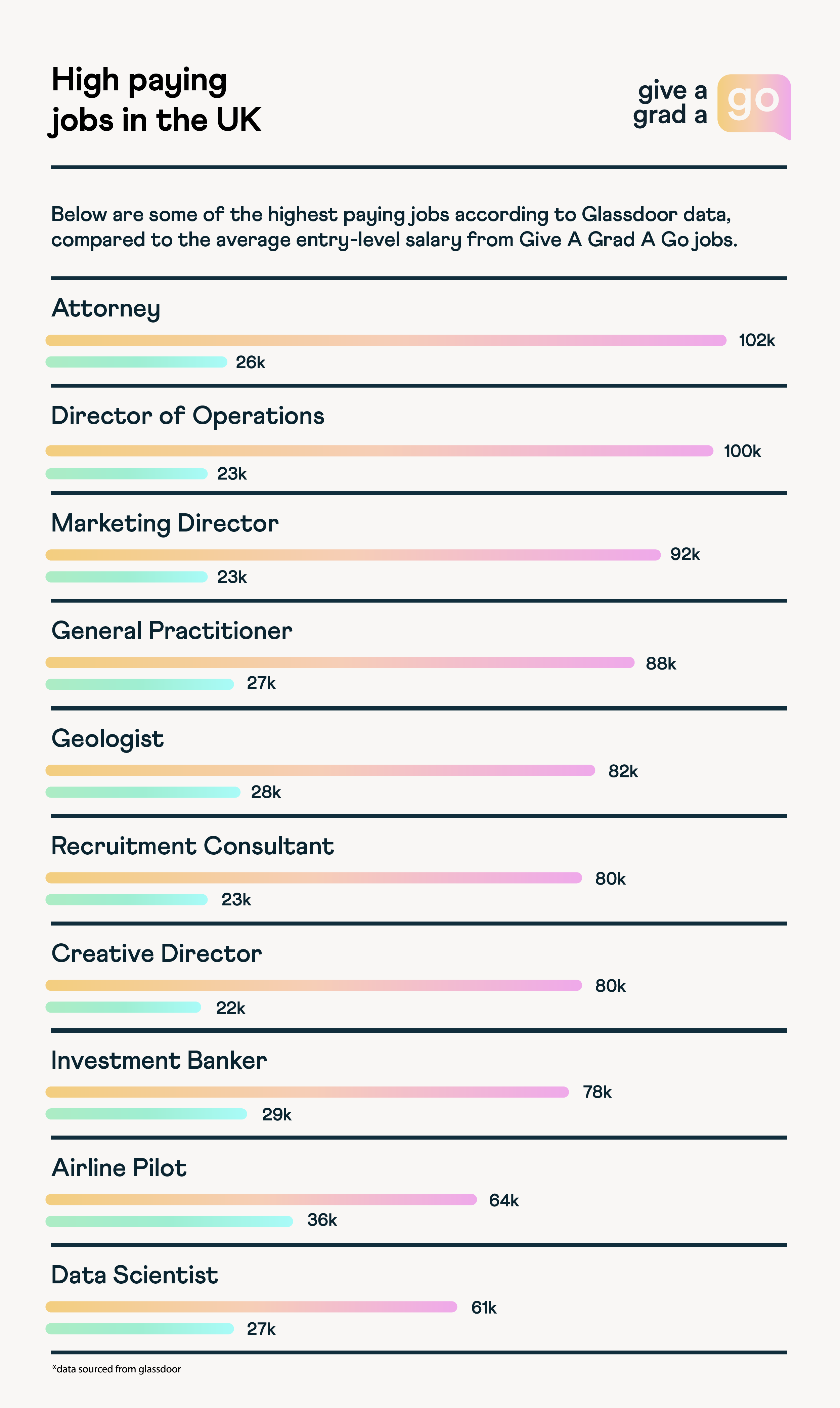 What Is Highest Paying Job In Uk