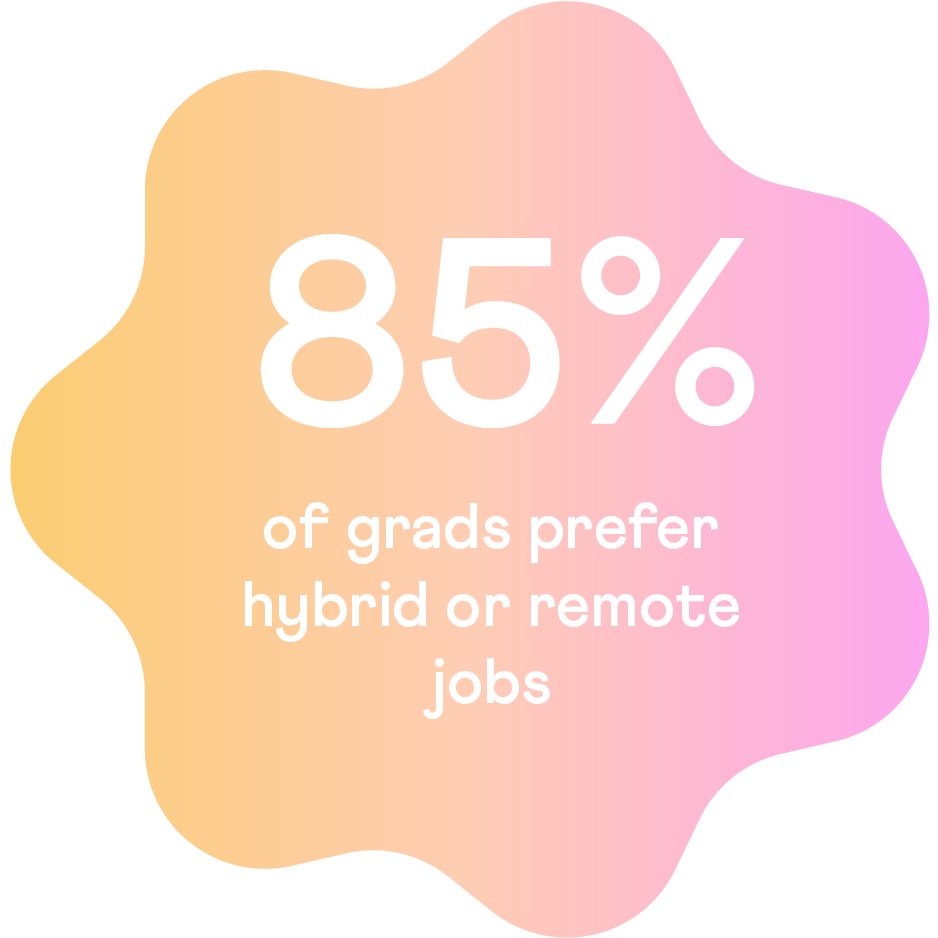 hybrid-remote-jobs-statistic