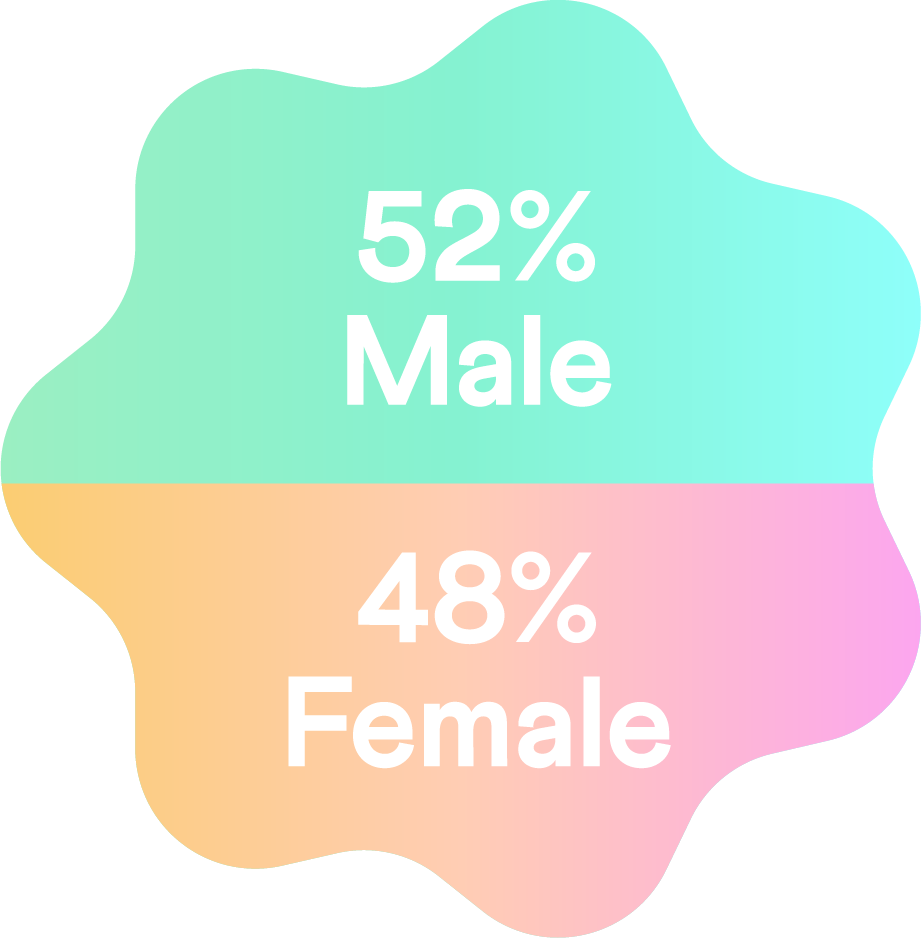 male female stat