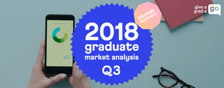 q-graduate-market-analysis