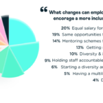 q4-diversity-and-inclusion-stats