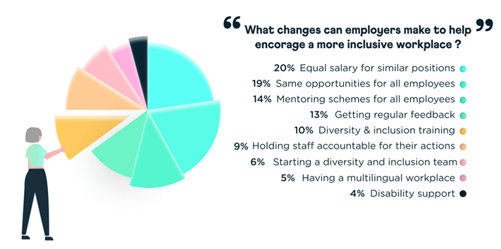 q4-diversity-and-inclusion-stats