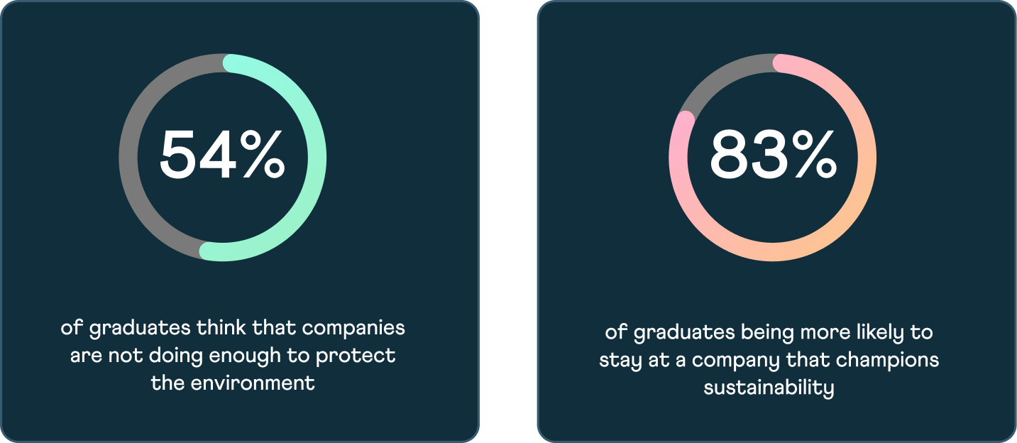 Sustainability