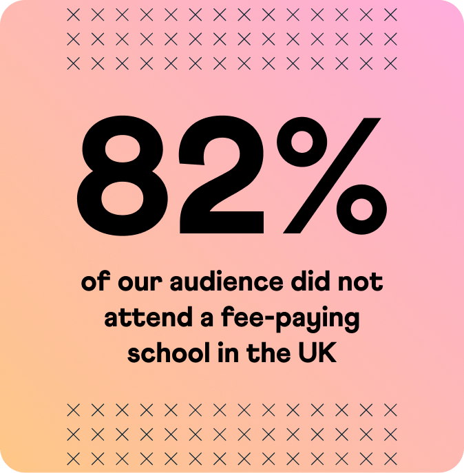 82%-audience-fee-paying-school-uk