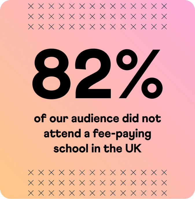 82-audience-fee-paying-school-uk